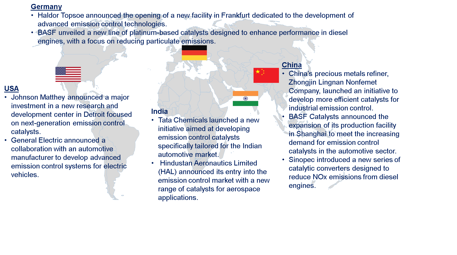 Global Emission Control Catalyst Market by Country